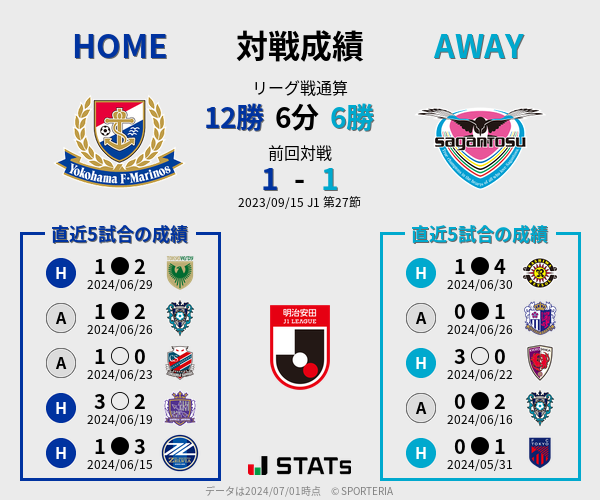 前節までの対戦成績