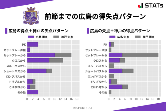 得失点パターン