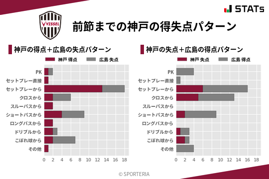 得失点パターン