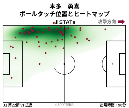 ヒートマップ - 本多　勇喜