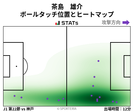 ヒートマップ - 茶島　雄介