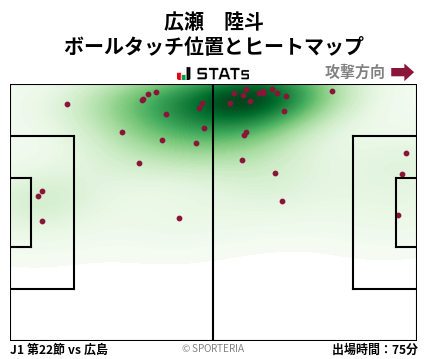 ヒートマップ - 広瀬　陸斗