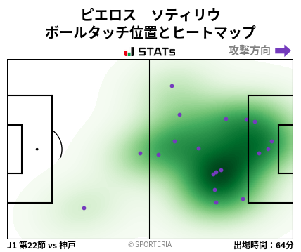 ヒートマップ - ピエロス　ソティリウ