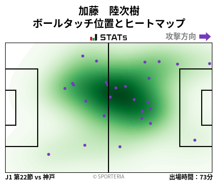 ヒートマップ - 加藤　陸次樹