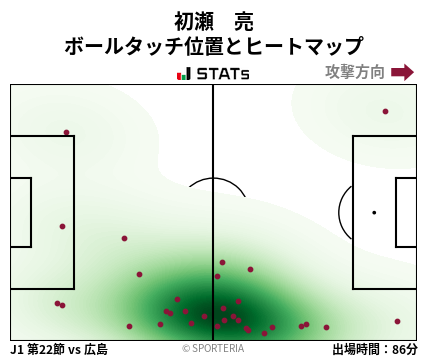 ヒートマップ - 初瀬　亮