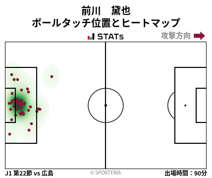 ヒートマップ - 前川　黛也