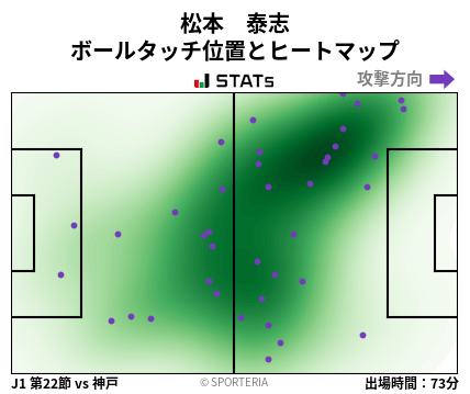 ヒートマップ - 松本　泰志