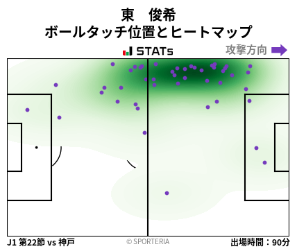 ヒートマップ - 東　俊希