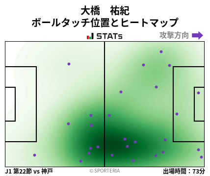 ヒートマップ - 大橋　祐紀