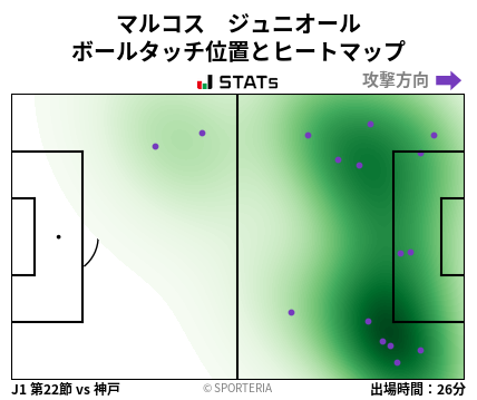 ヒートマップ - マルコス　ジュニオール