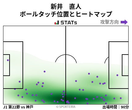 ヒートマップ - 新井　直人