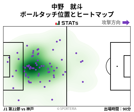 ヒートマップ - 中野　就斗