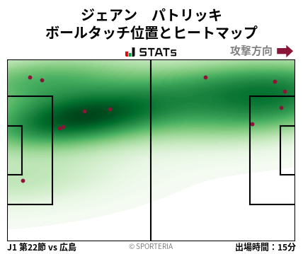 ヒートマップ - ジェアン　パトリッキ