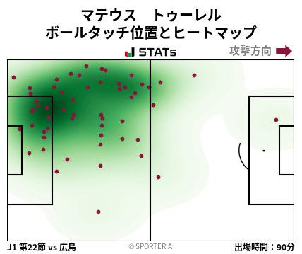 ヒートマップ - マテウス　トゥーレル