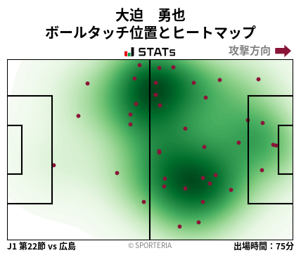 ヒートマップ - 大迫　勇也