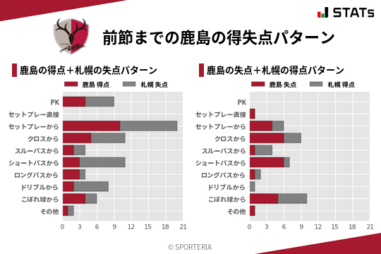 得失点パターン