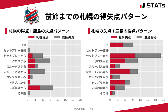 得失点パターン