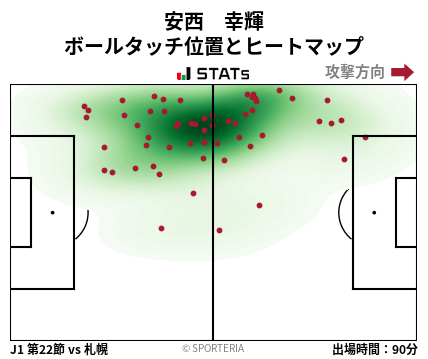 ヒートマップ - 安西　幸輝