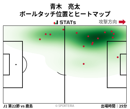 ヒートマップ - 青木　亮太