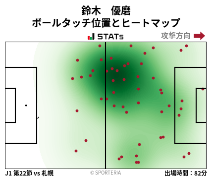 ヒートマップ - 鈴木　優磨