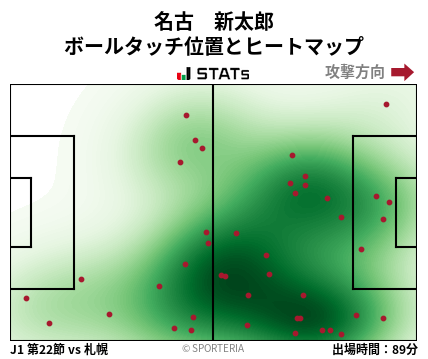 ヒートマップ - 名古　新太郎