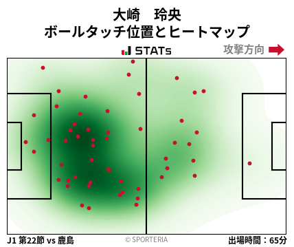 ヒートマップ - 大崎　玲央