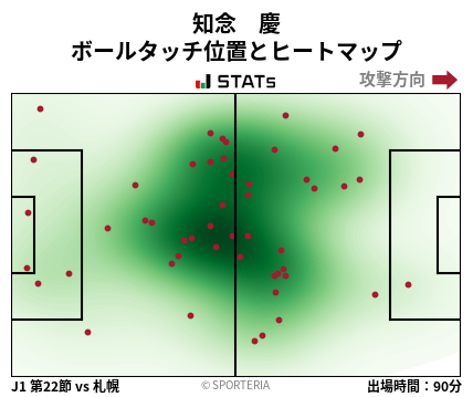 ヒートマップ - 知念　慶