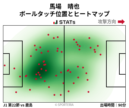 ヒートマップ - 馬場　晴也