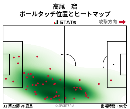 ヒートマップ - 高尾　瑠