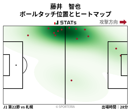 ヒートマップ - 藤井　智也