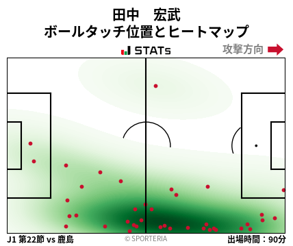 ヒートマップ - 田中　宏武