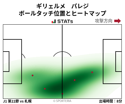 ヒートマップ - ギリェルメ　パレジ