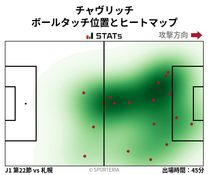 ヒートマップ - チャヴリッチ