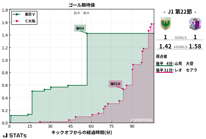 ゴール期待値