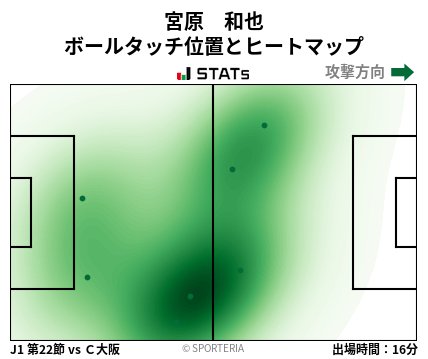 ヒートマップ - 宮原　和也