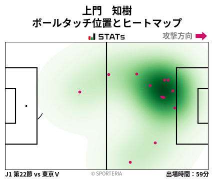 ヒートマップ - 上門　知樹