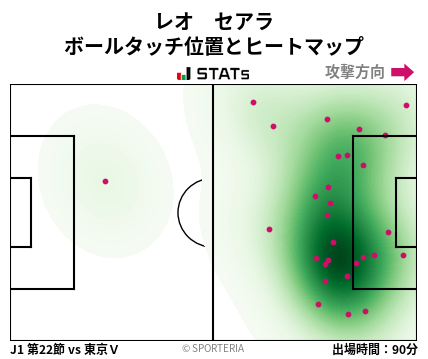 ヒートマップ - レオ　セアラ