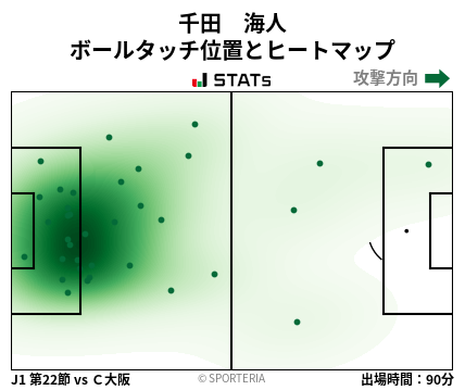 ヒートマップ - 千田　海人