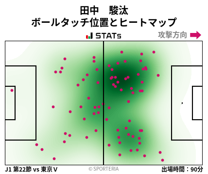 ヒートマップ - 田中　駿汰