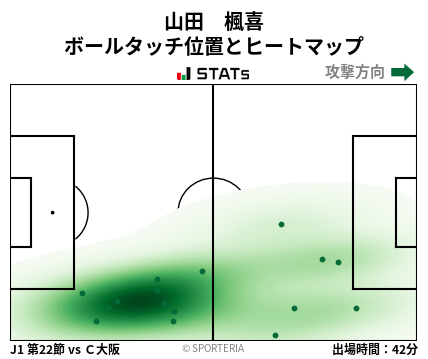 ヒートマップ - 山田　楓喜