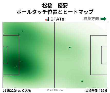 ヒートマップ - 松橋　優安