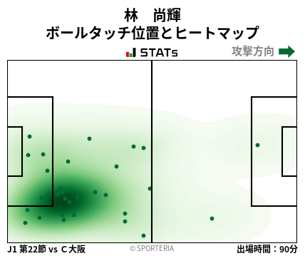 ヒートマップ - 林　尚輝