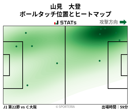 ヒートマップ - 山見　大登
