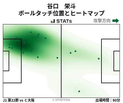 ヒートマップ - 谷口　栄斗