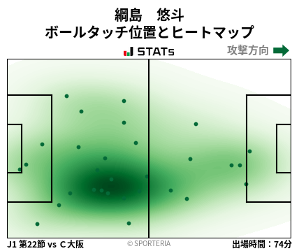 ヒートマップ - 綱島　悠斗