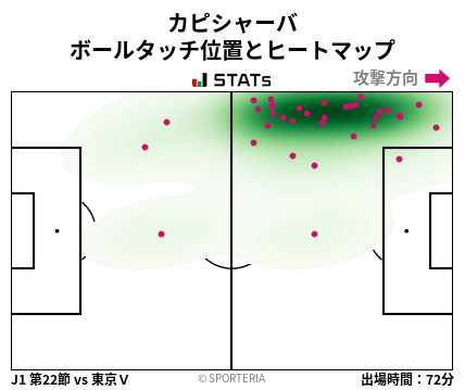 ヒートマップ - カピシャーバ