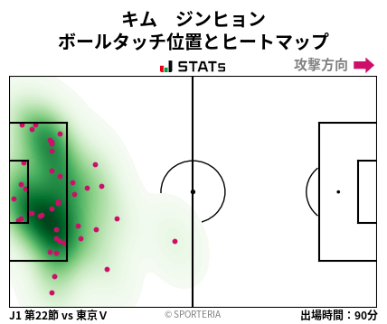 ヒートマップ - キム　ジンヒョン