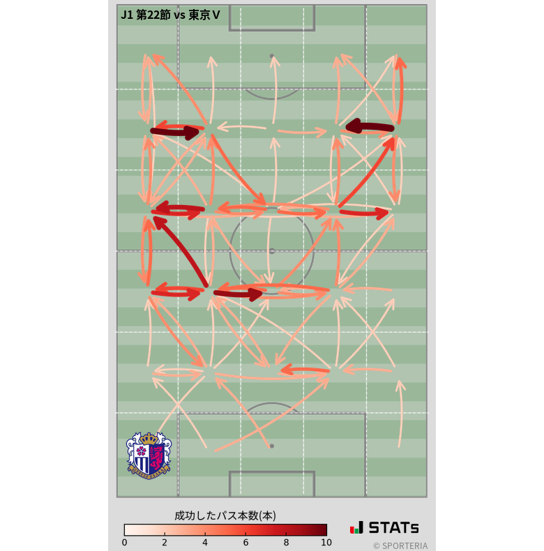 エリア間パス図