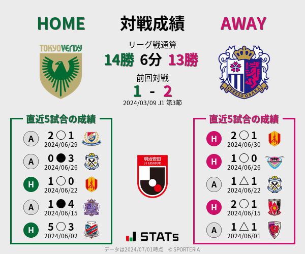 前節までの対戦成績