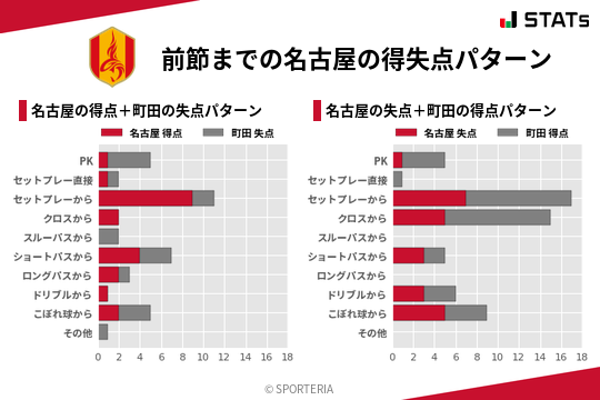 得失点パターン